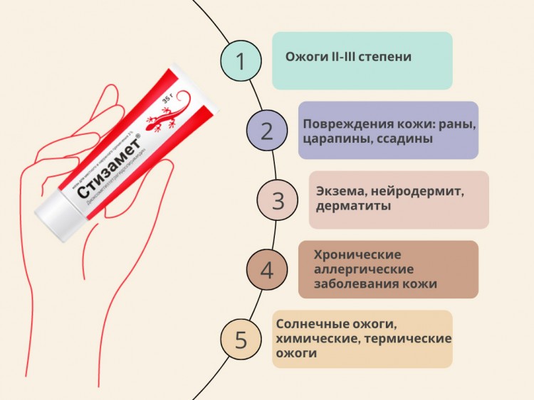 кожа, уход за кожей, заживление кожи, Стизамет, метилурацил